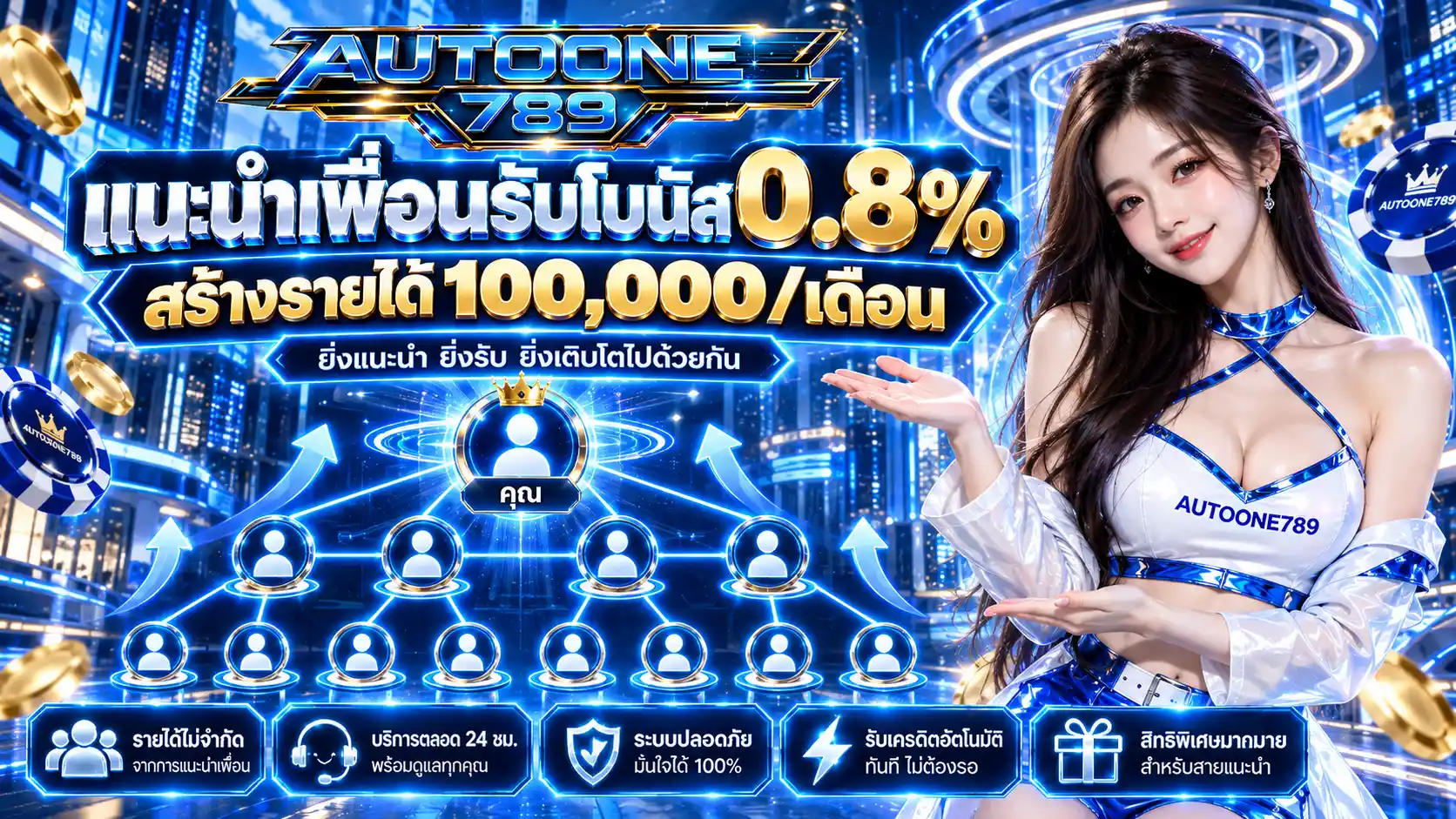 AUTOONE789